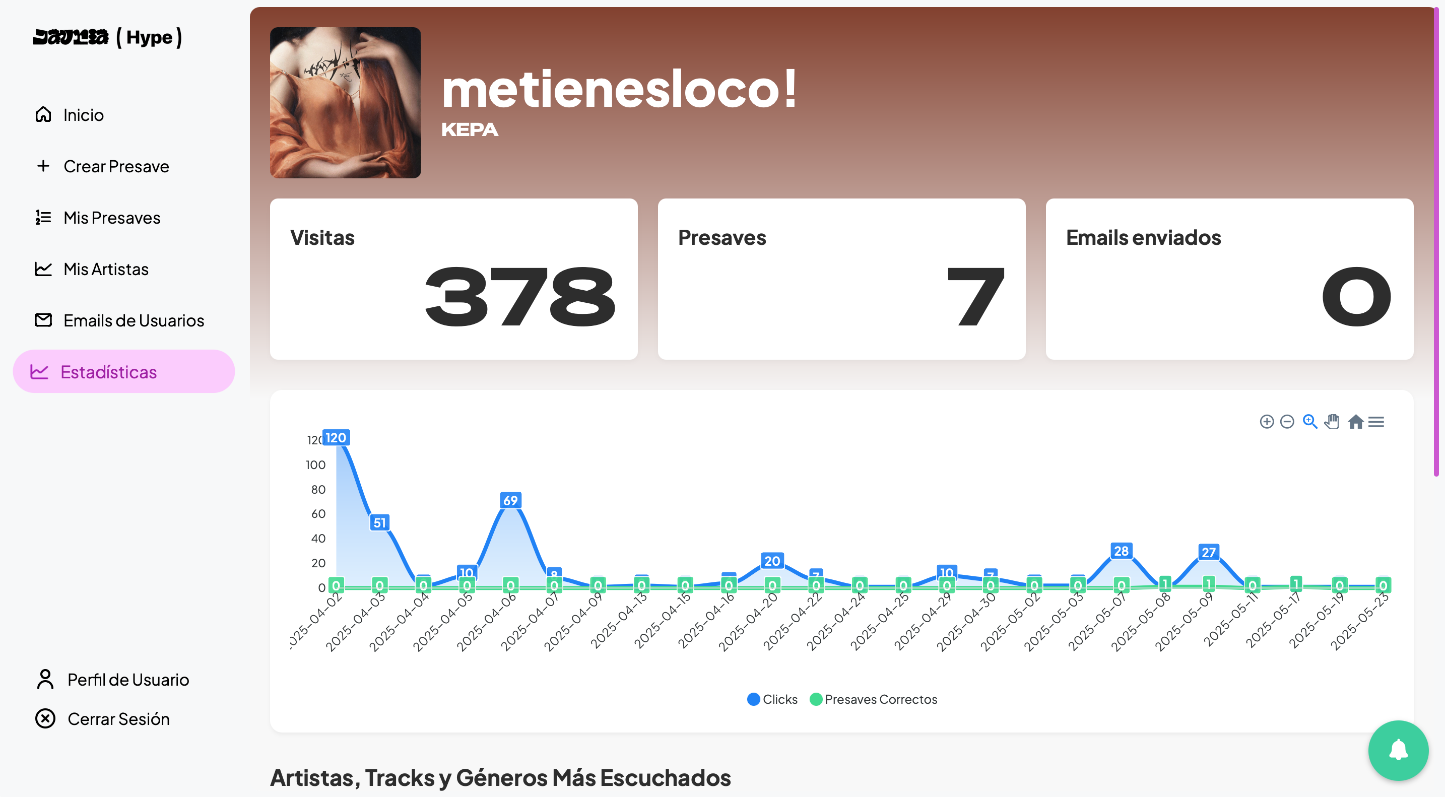 Dashboard de seguimiento
